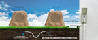 SoundPro 1-Pair Bluetooth Multi-Link Solar Rechargeable Wireless Rock