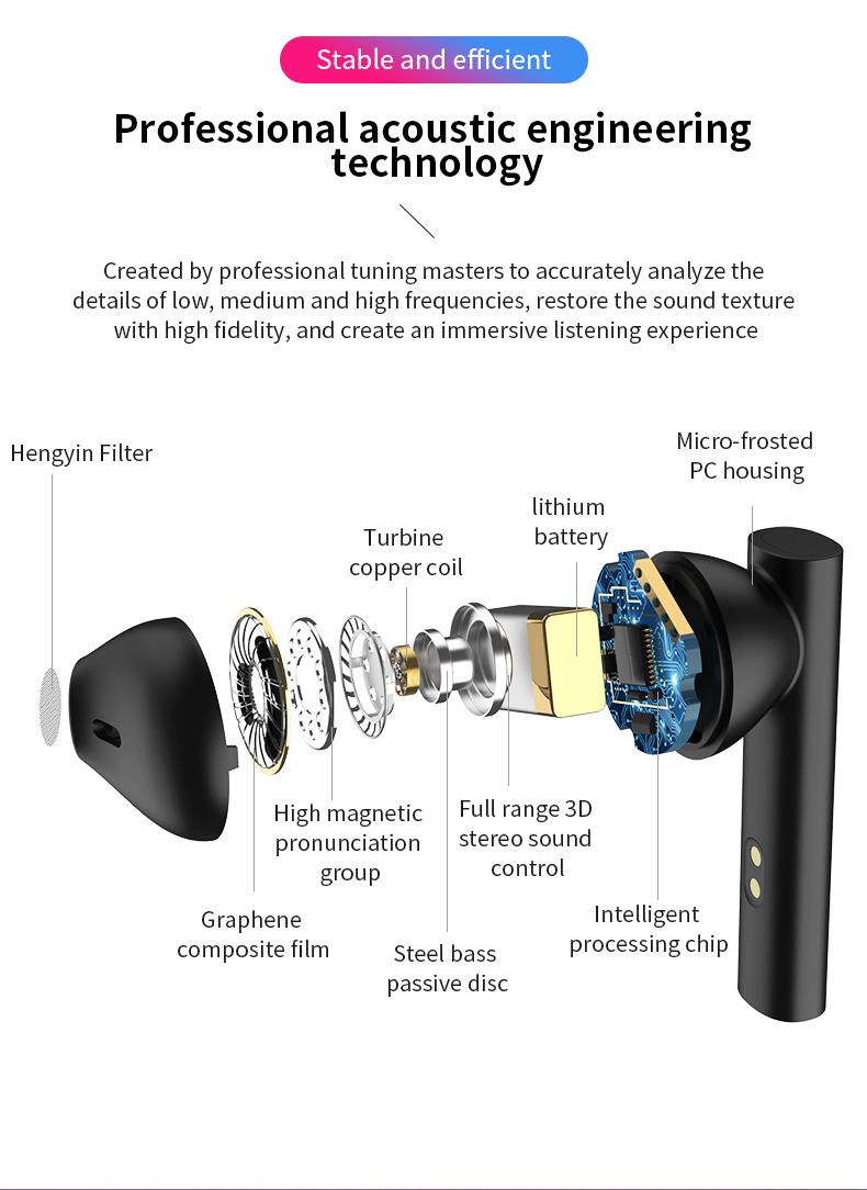 LED Wireless TWS Earbuds with Mic