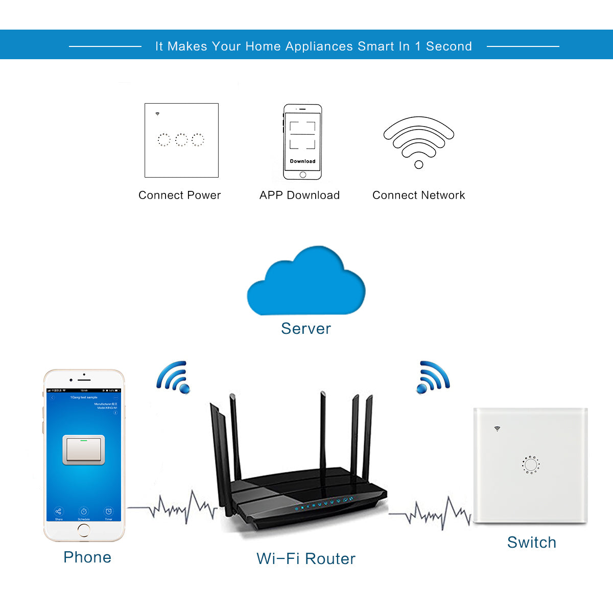 86 Type Smart Home Touch Switch EU Standard